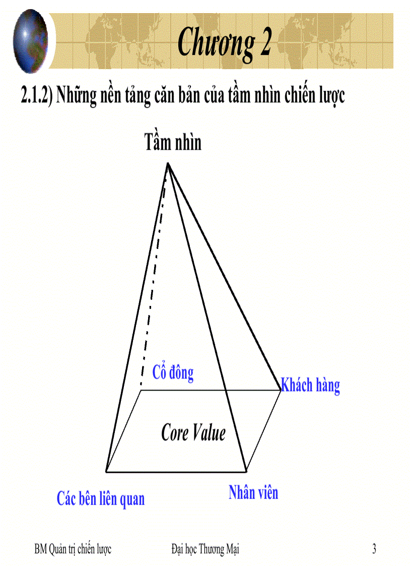 image for page Bộ đề thi quản trị chiến lược full