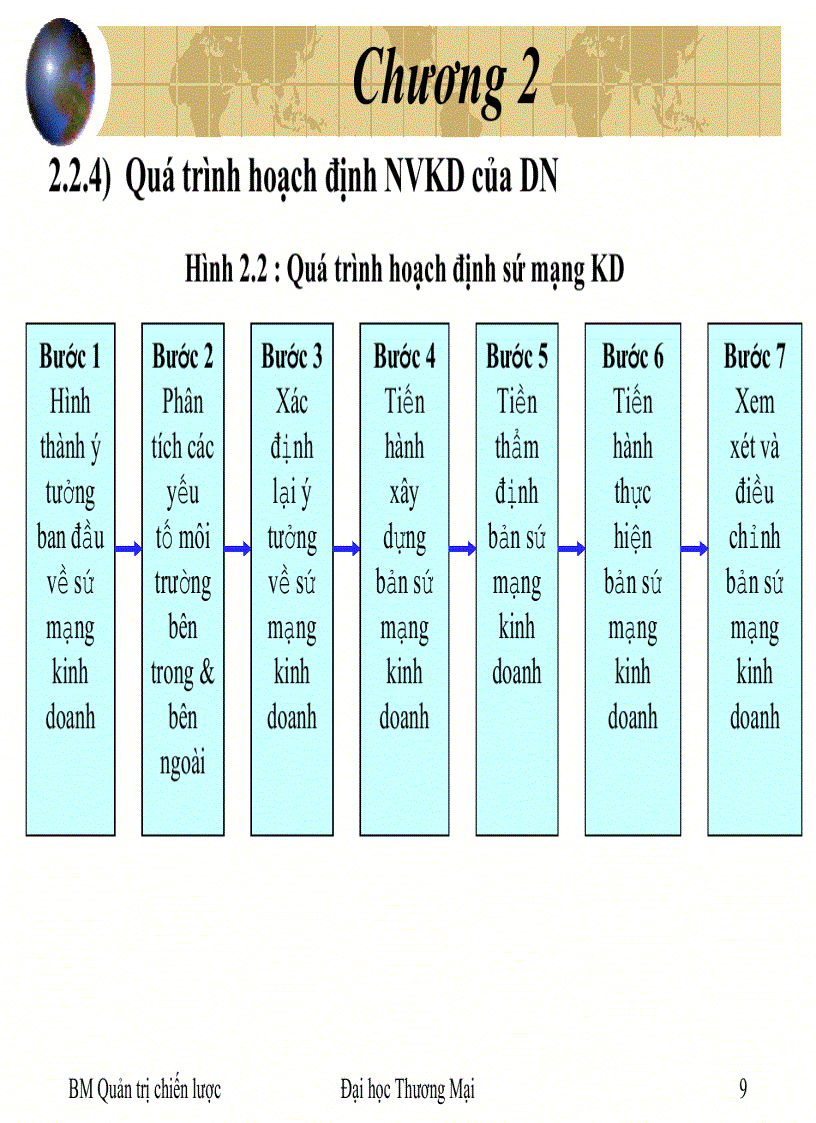 image for page Bộ đề thi quản trị chiến lược full