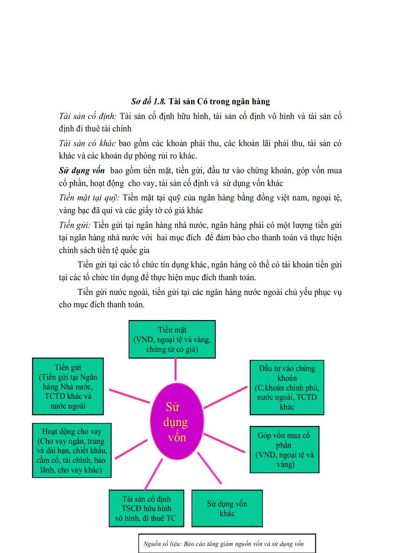 image for page Giáo trình kế toán ngân hàng