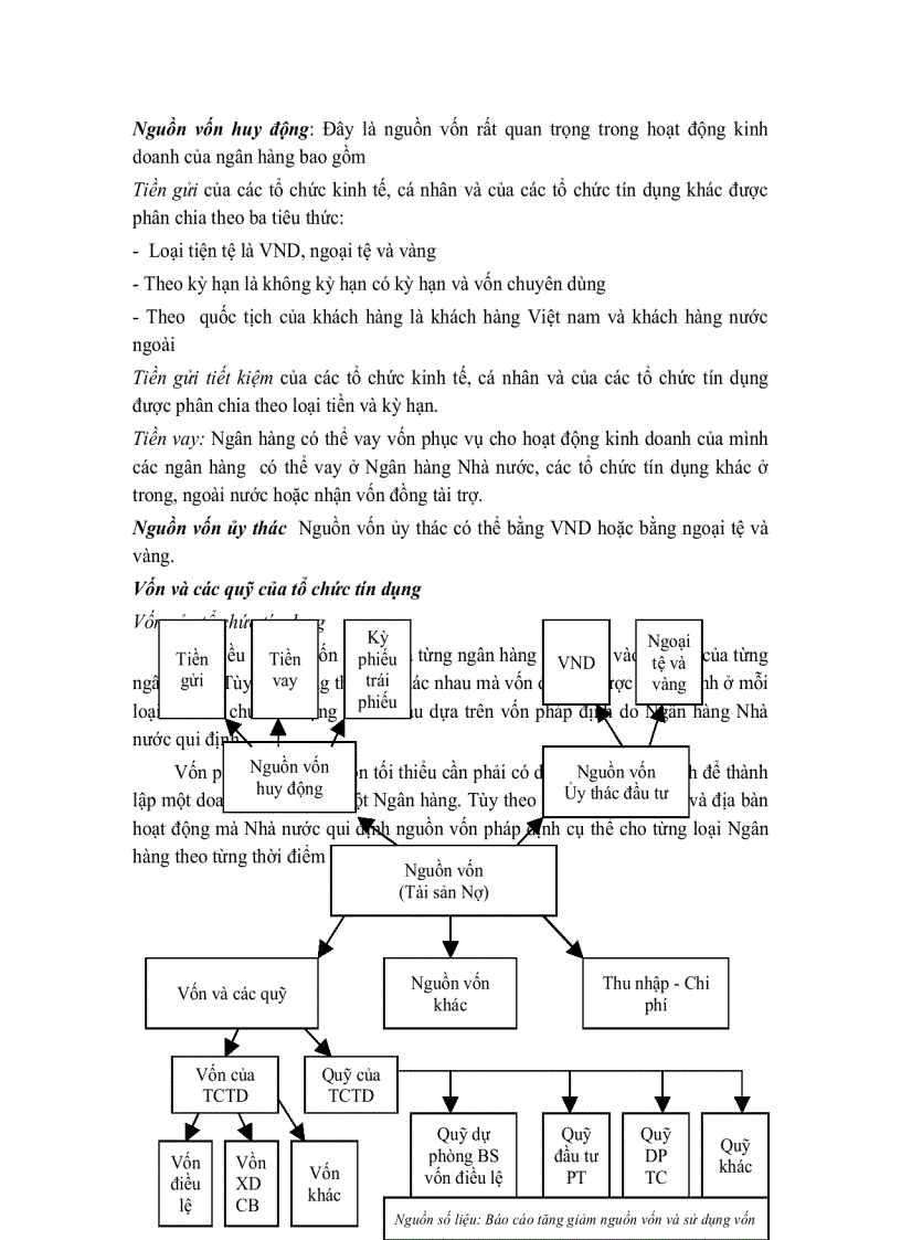 image for page Giáo trình kế toán ngân hàng