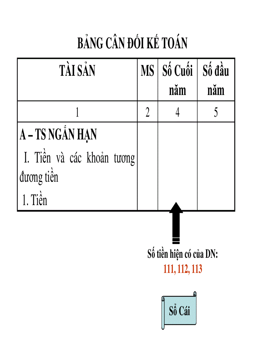 image for page Slide bài giảng kế toán tài chính doanh nghiệp 1
