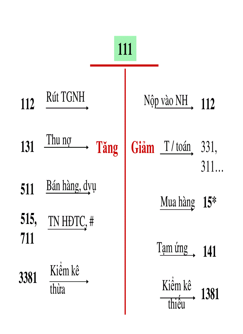 image for page Slide bài giảng kế toán tài chính doanh nghiệp 1