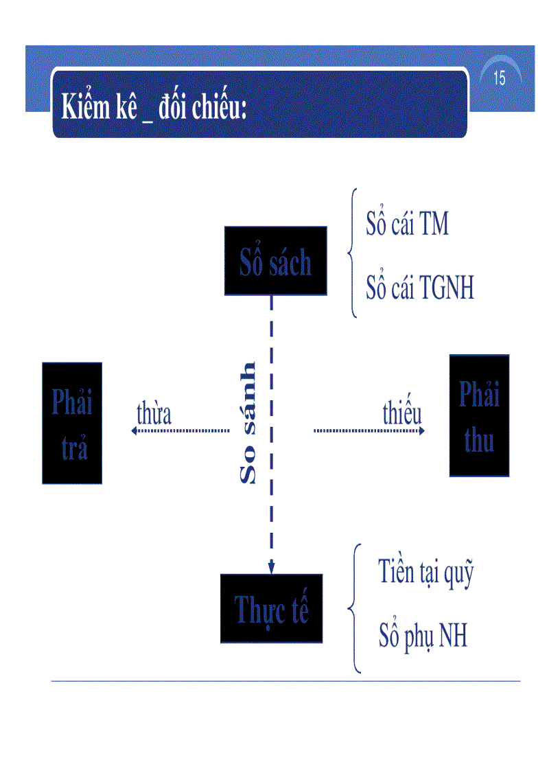 image for page Slide bài giảng kế toán tài chính doanh nghiệp 1