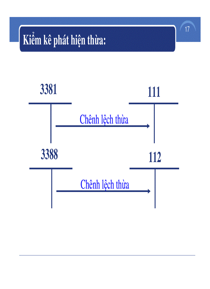 image for page Slide bài giảng kế toán tài chính doanh nghiệp 1