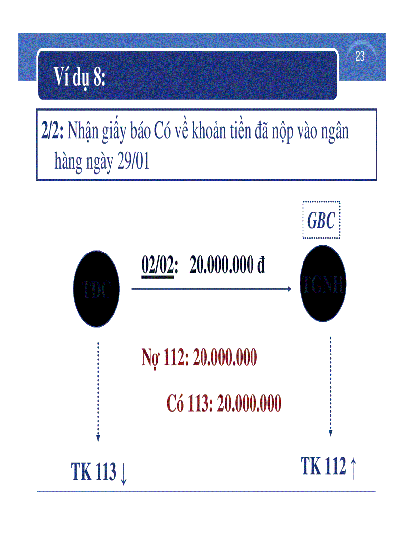 image for page Slide bài giảng kế toán tài chính doanh nghiệp 1