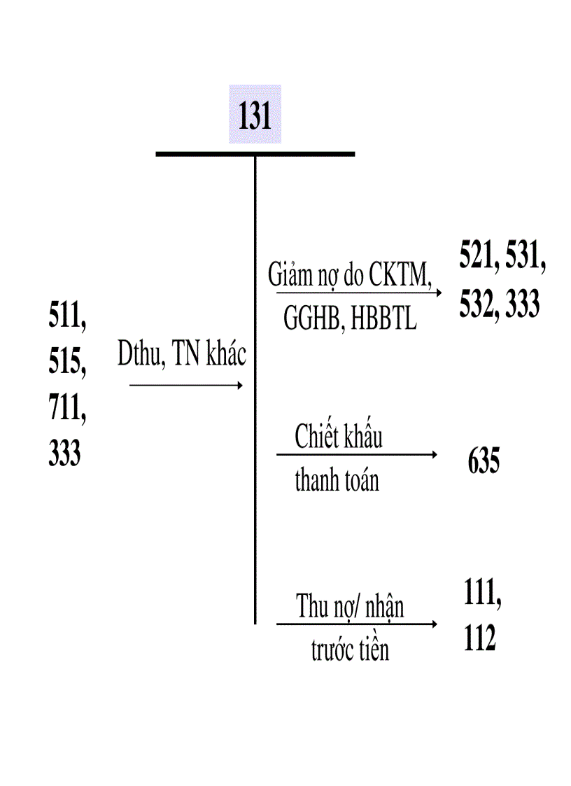 image for page Slide bài giảng kế toán tài chính doanh nghiệp 1