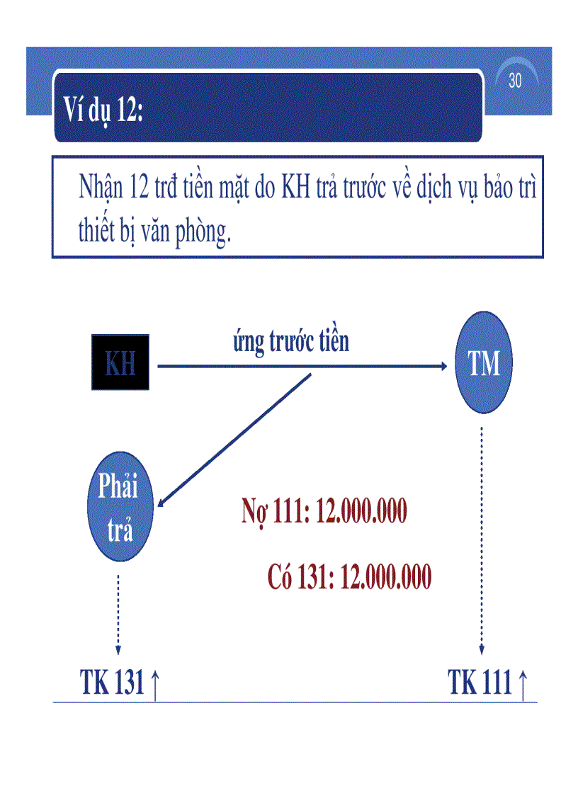 image for page Slide bài giảng kế toán tài chính doanh nghiệp 1