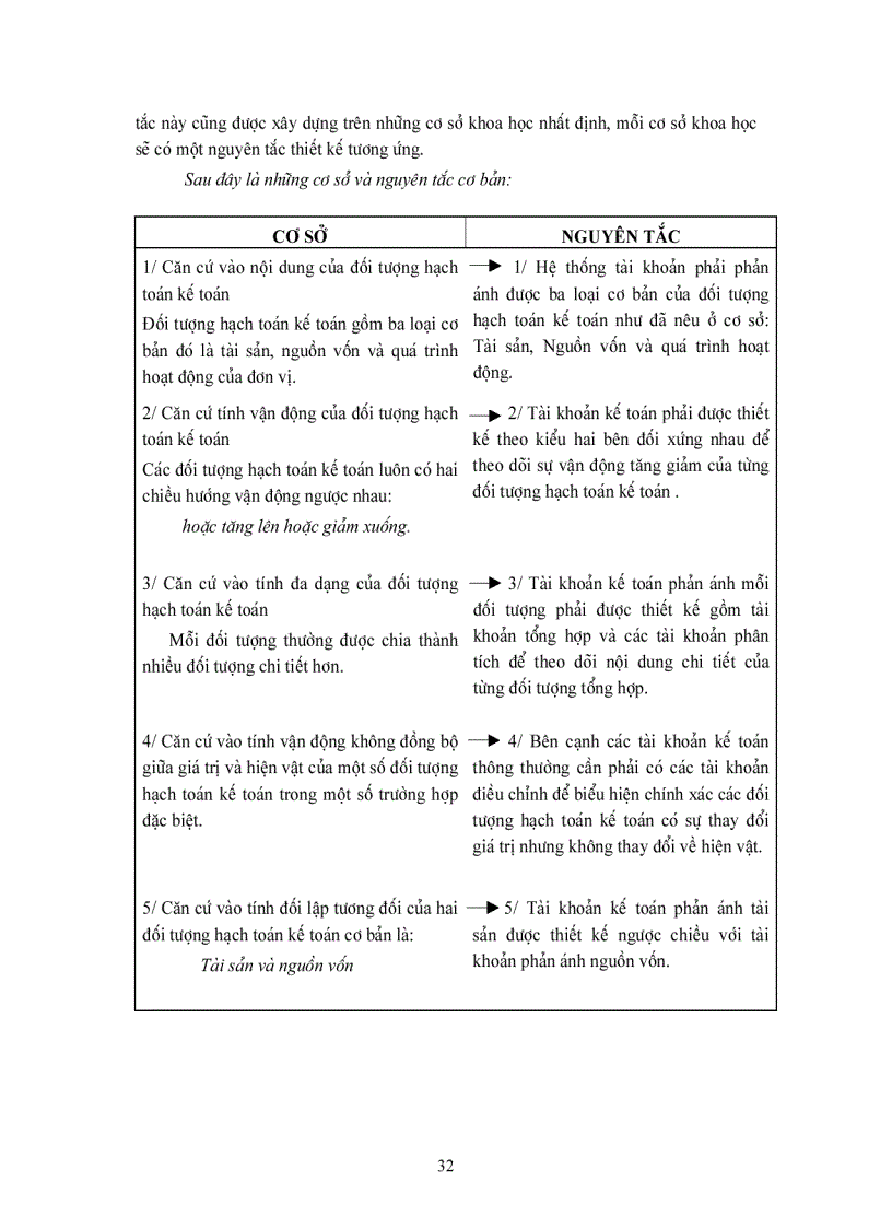 image for page Giáo trình Nguyên lý kế toán 1