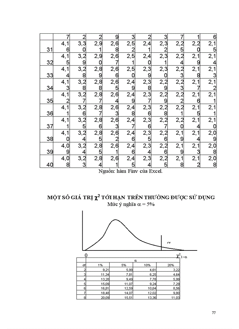 image for page Bài giảng kinh tế lượng 2