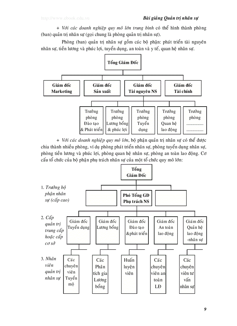 image for page Bài giảng Quản Trị Nhân Sự