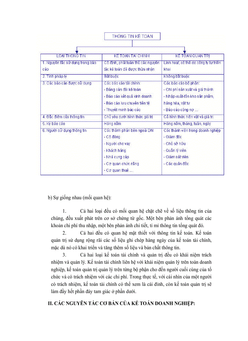image for page Các nguyên tắc cơ bản của kế toán tài chính