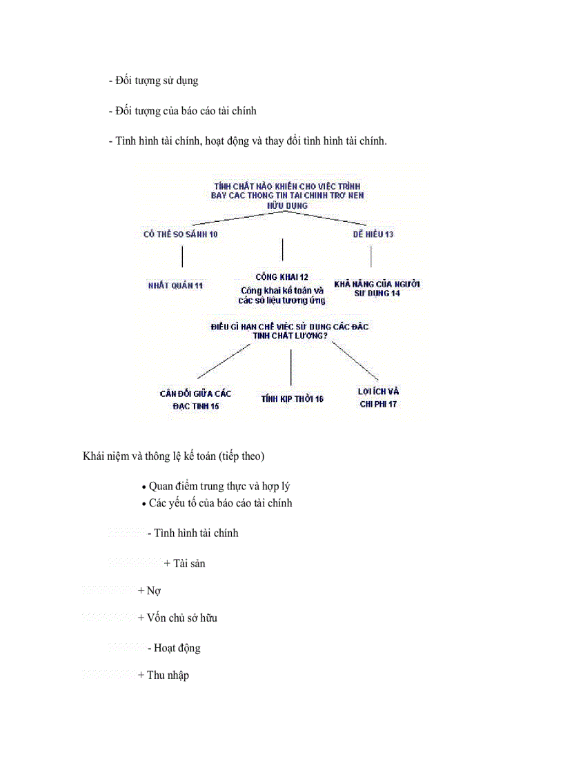 image for page Các nguyên tắc cơ bản của kế toán tài chính