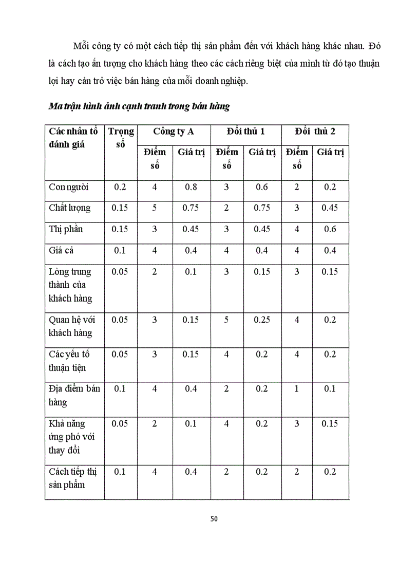 image for page Phân tích môi trường bán hàng