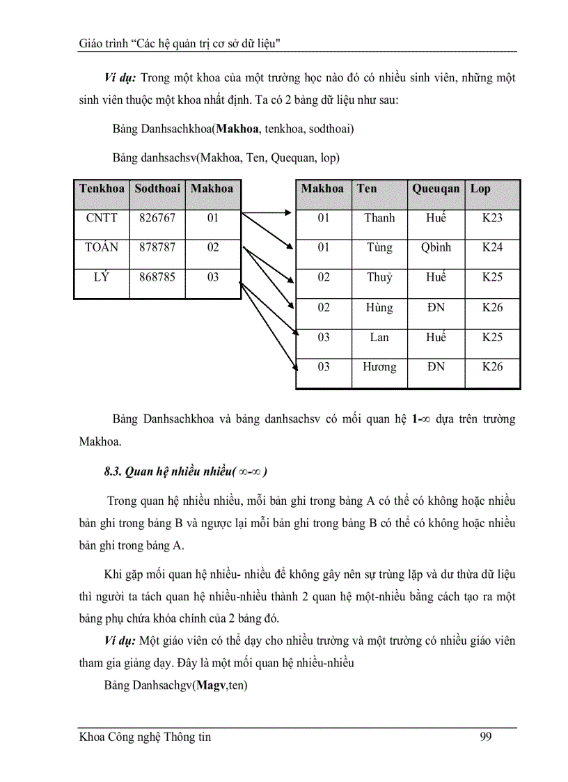 image for page Giáo Trình hệ quản trị cơ sở dữ liệu CSDL ACCESS