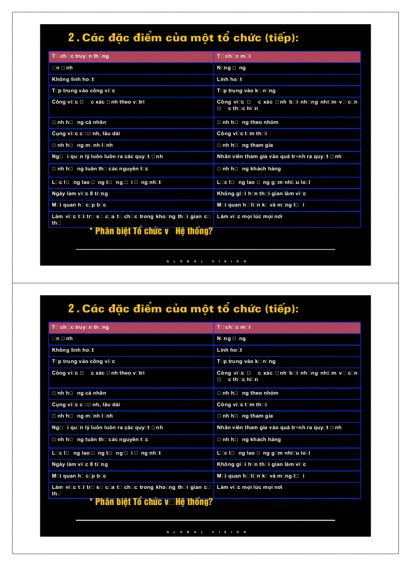 image for page Tài liệu quản trị học quản lý đại cương