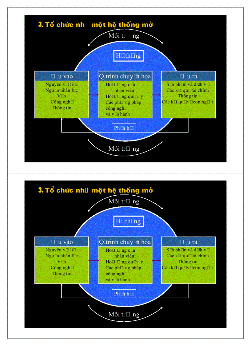 image for page Tài liệu quản trị học quản lý đại cương