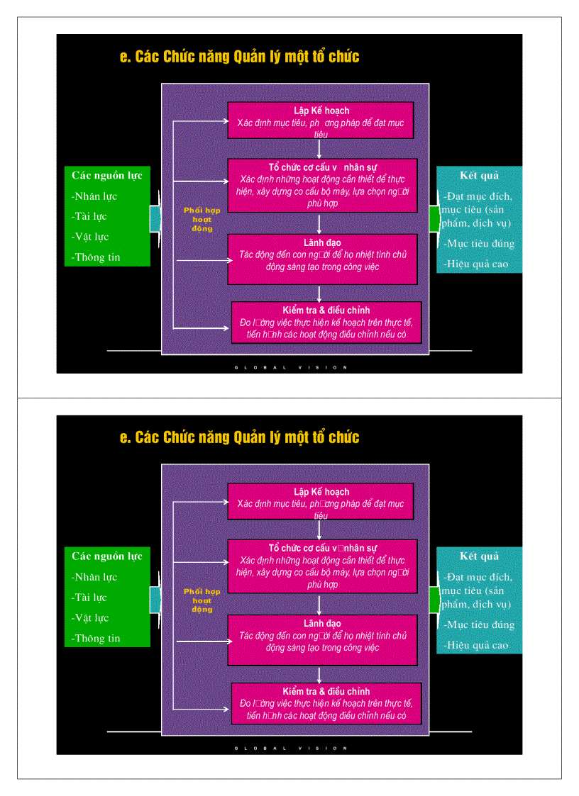 image for page Tài liệu quản trị học quản lý đại cương