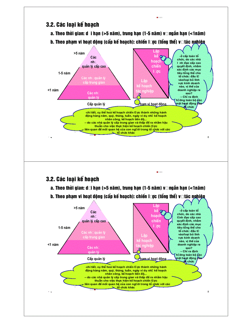 image for page Tài liệu quản trị học quản lý đại cương