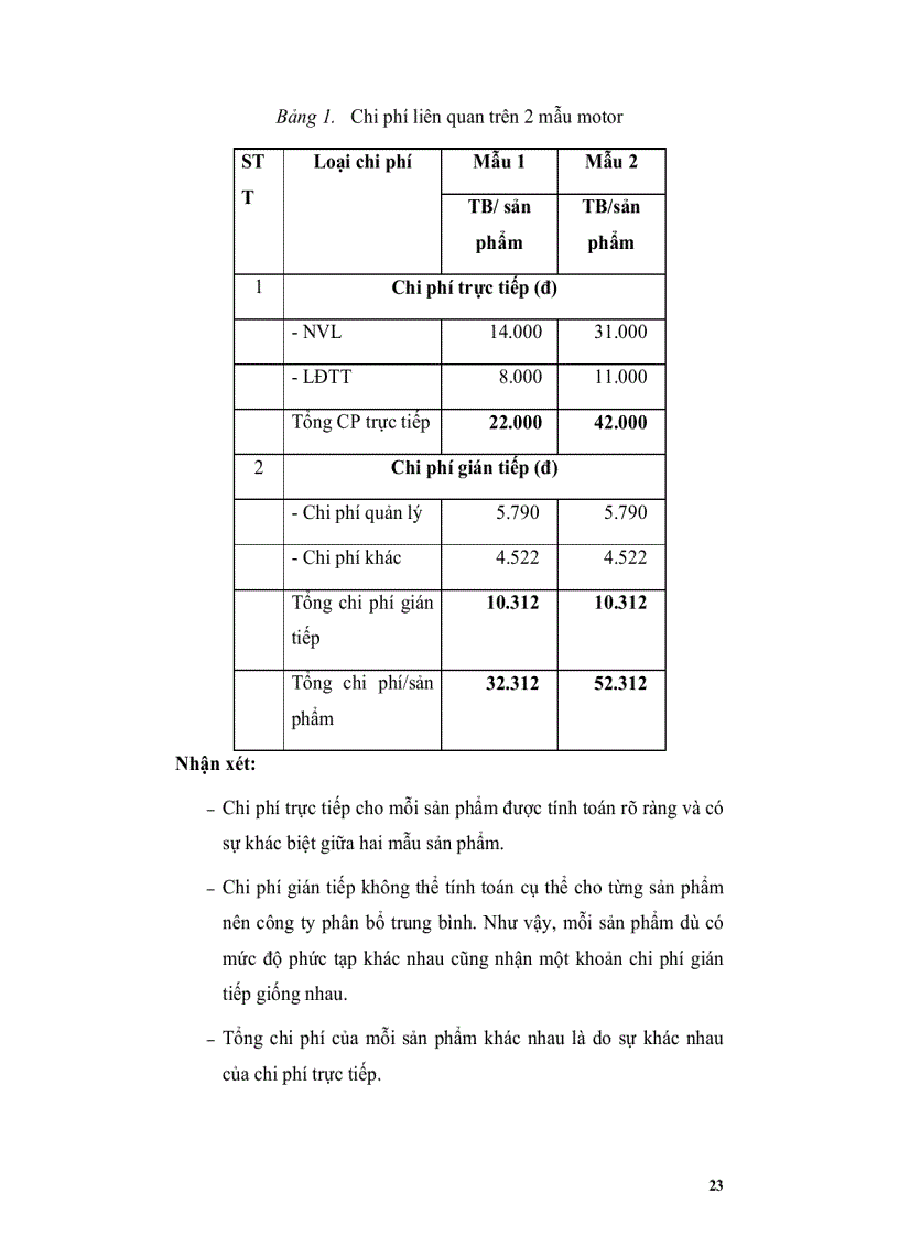 image for page Tài liệu hướng dẫn học tập Quản trị chi phí