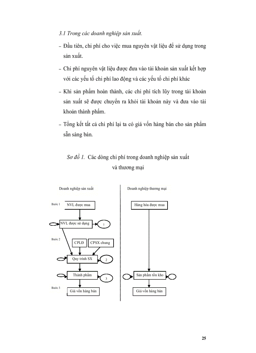 image for page Tài liệu hướng dẫn học tập Quản trị chi phí