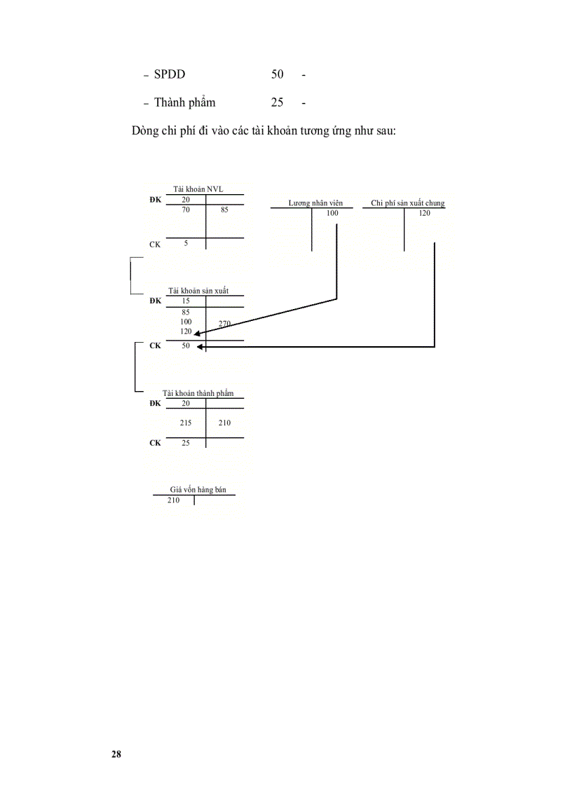 image for page Tài liệu hướng dẫn học tập Quản trị chi phí