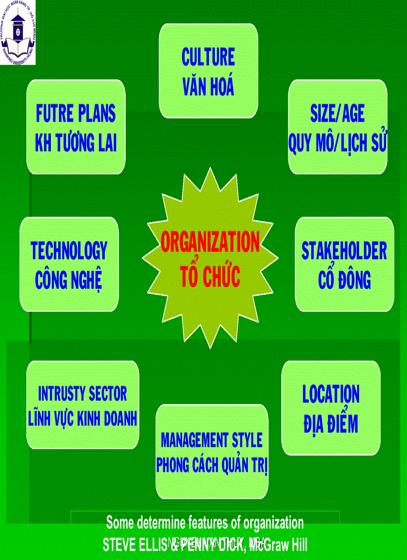 image for page Tài liệu Hành Vi Tổ Chức Nguyễn Văn Thụy