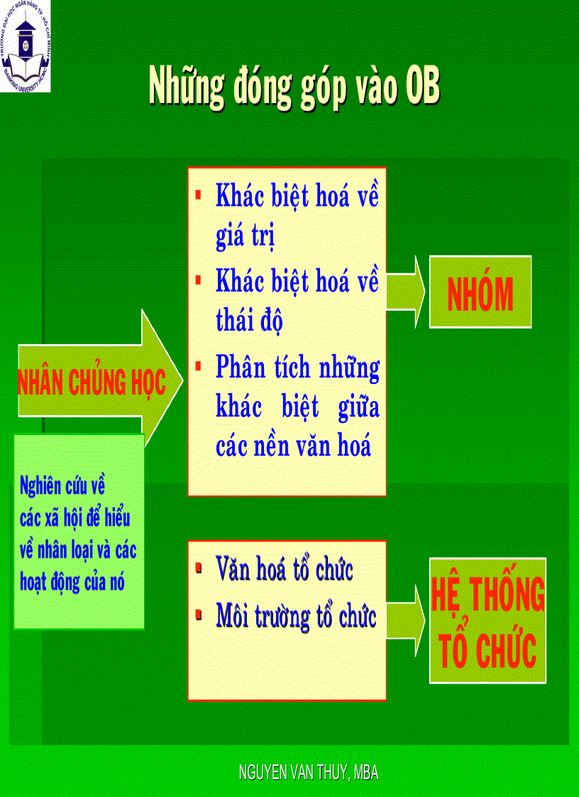 image for page Tài liệu Hành Vi Tổ Chức Nguyễn Văn Thụy