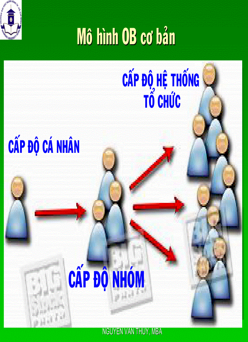 image for page Tài liệu Hành Vi Tổ Chức Nguyễn Văn Thụy