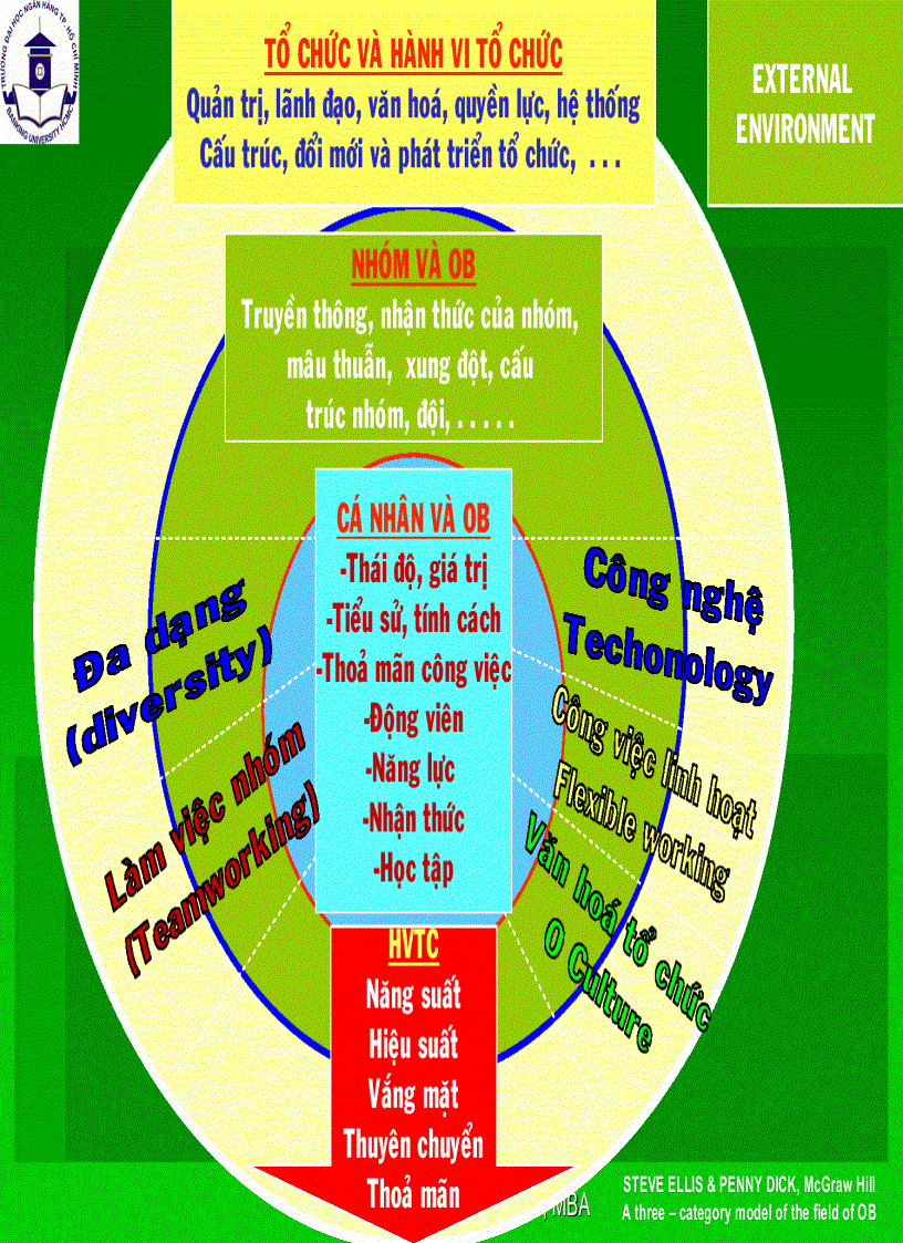 image for page Tài liệu Hành Vi Tổ Chức Nguyễn Văn Thụy