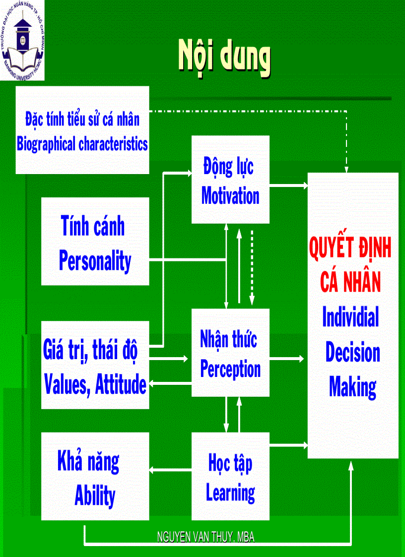 image for page Tài liệu Hành Vi Tổ Chức Nguyễn Văn Thụy