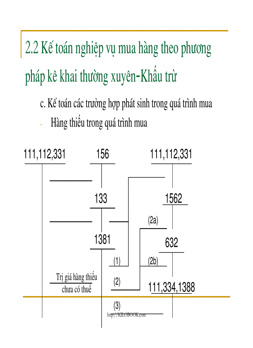 image for page Slide bài giảng Kế toán tài chính doanh nghiệp