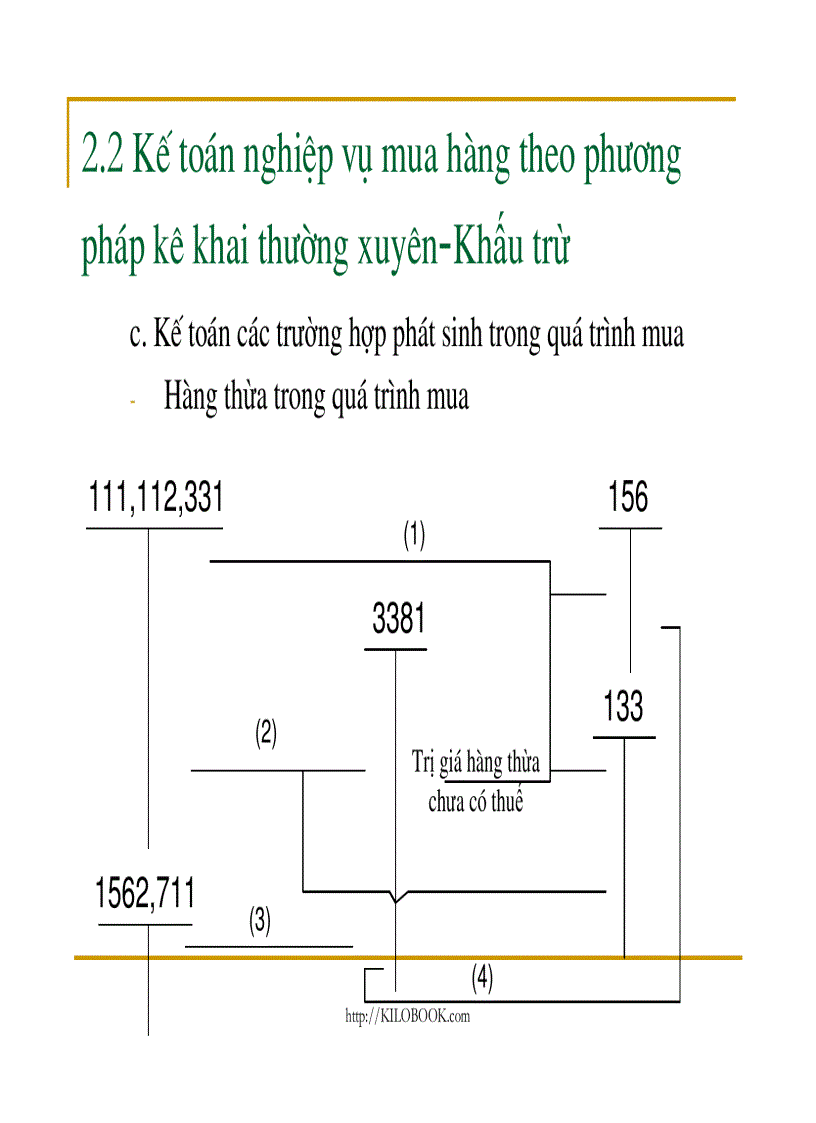 image for page Slide bài giảng Kế toán tài chính doanh nghiệp