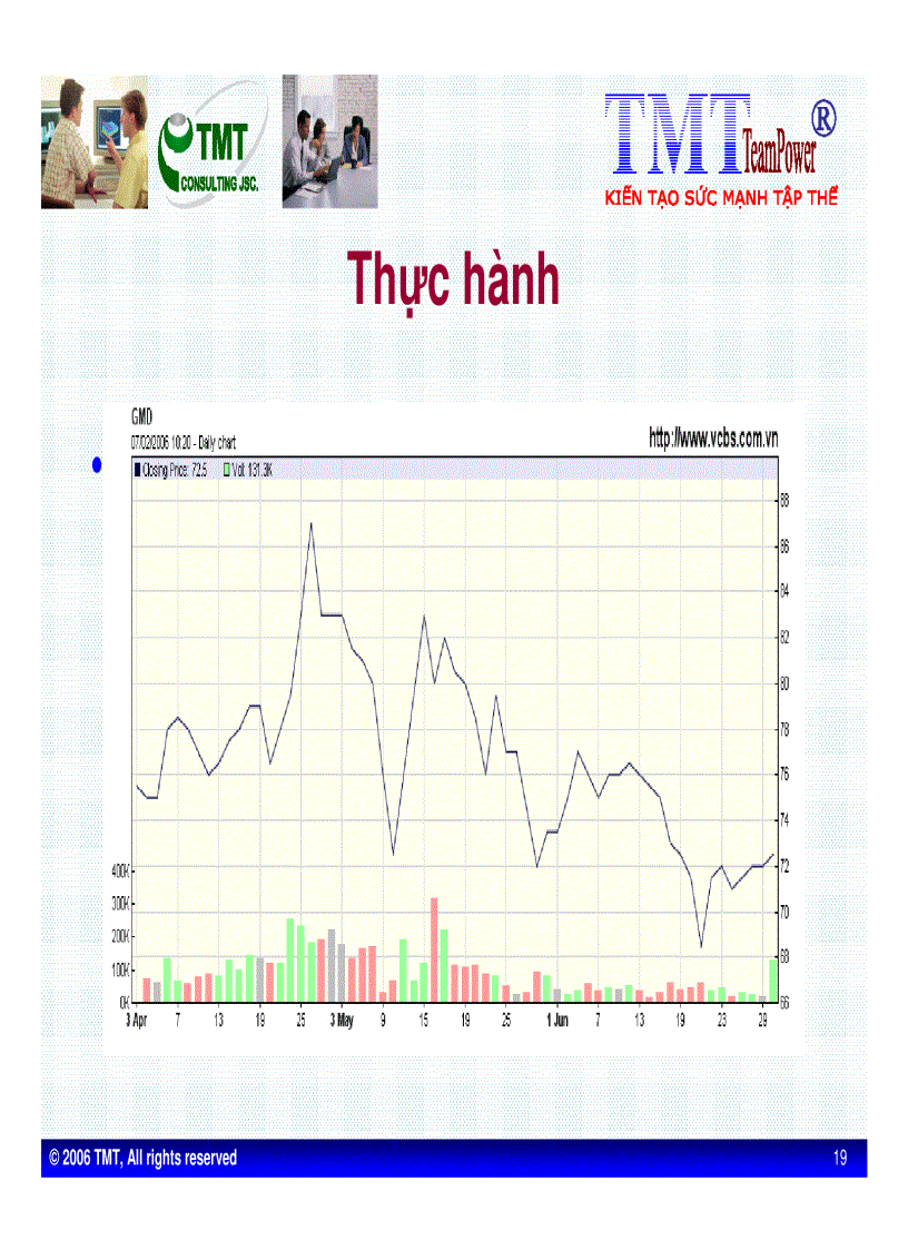 image for page Hướng dẫn phân tích đầu tư chứng khoán