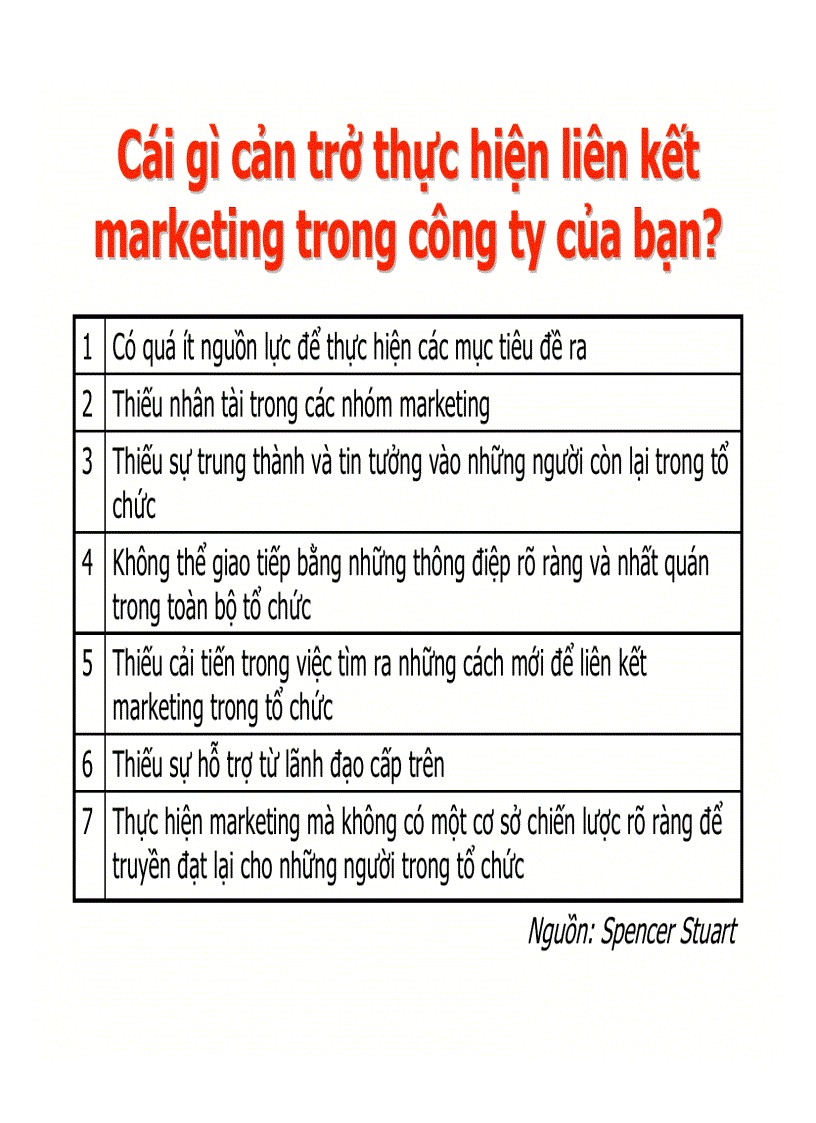 image for page Marketing mới cho thời đại mới