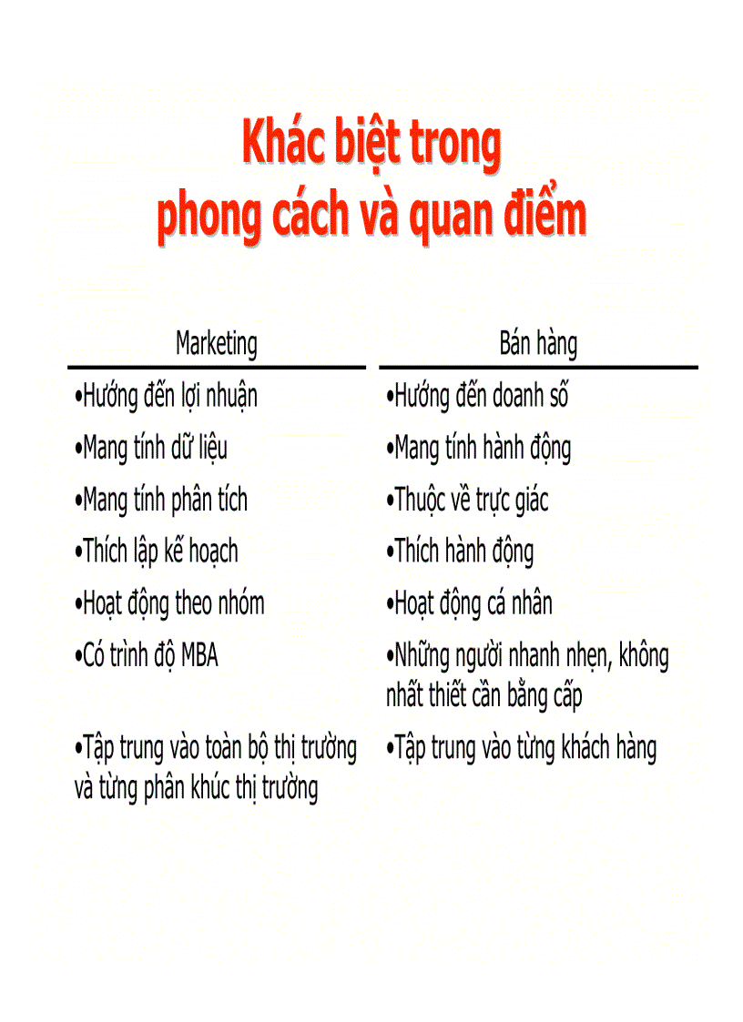 image for page Marketing mới cho thời đại mới