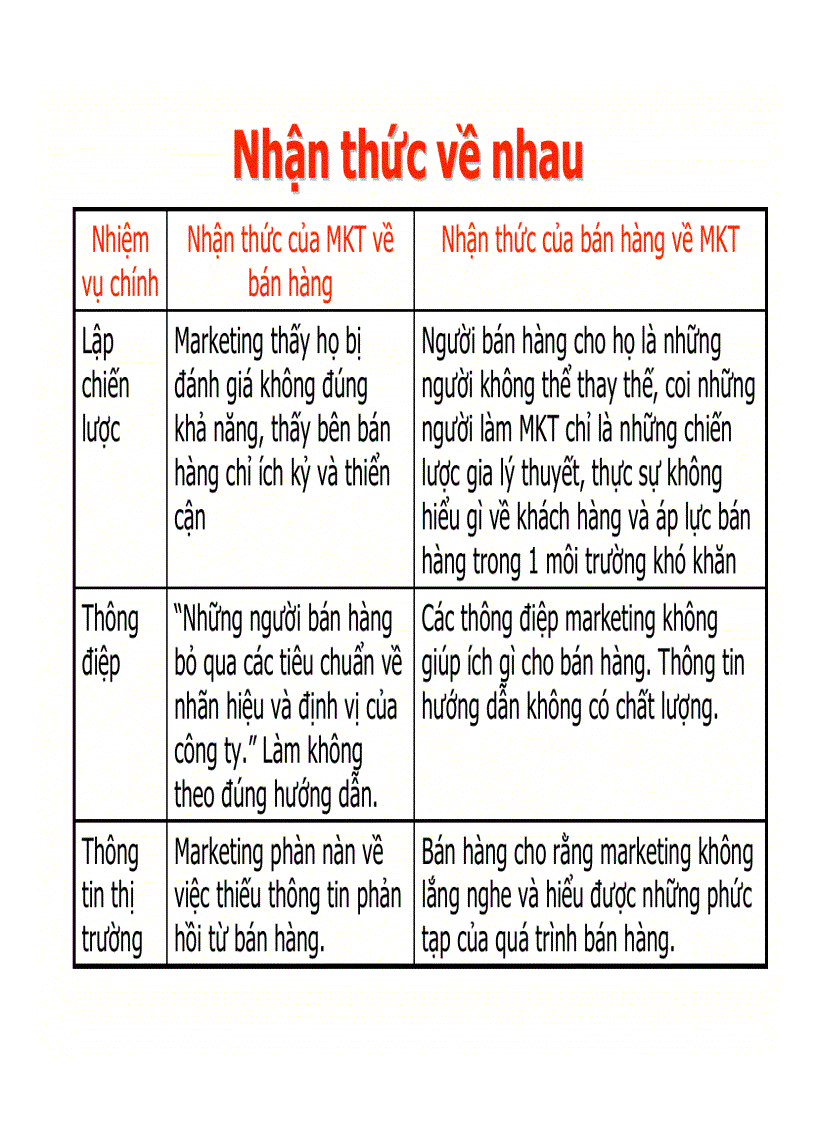 image for page Marketing mới cho thời đại mới