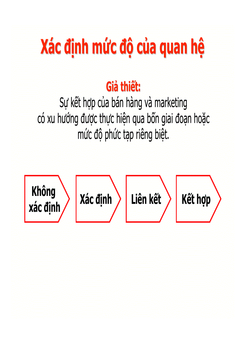 image for page Marketing mới cho thời đại mới