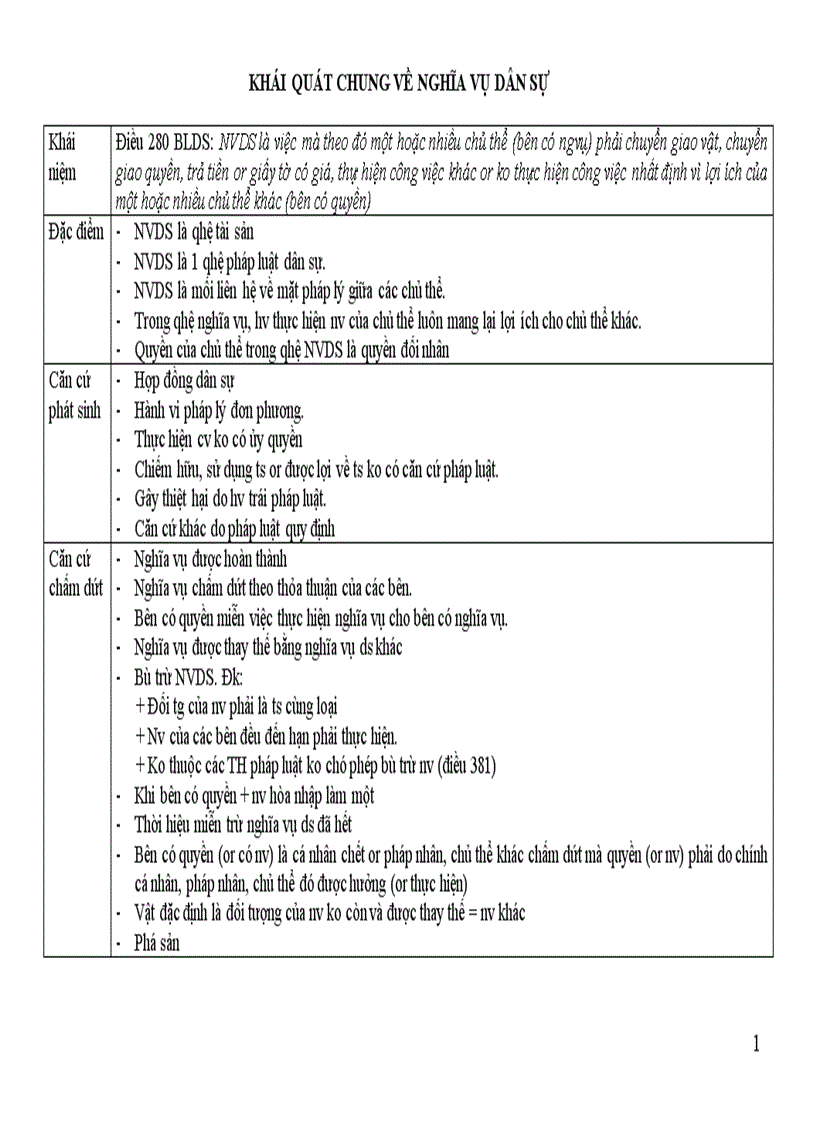 image for page Đề cương ôn tập môn Luật dân sự phần nghĩa vụ dân sự và hợp đồng dân sự