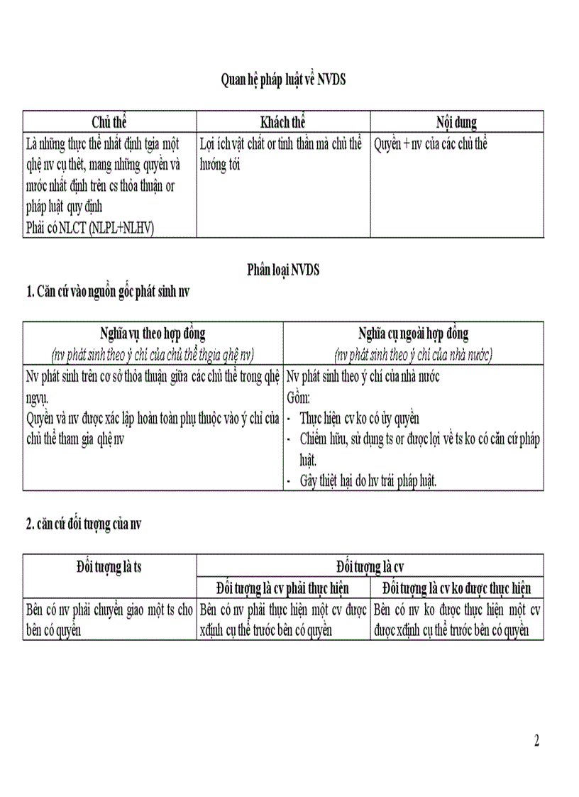 image for page Đề cương ôn tập môn Luật dân sự phần nghĩa vụ dân sự và hợp đồng dân sự