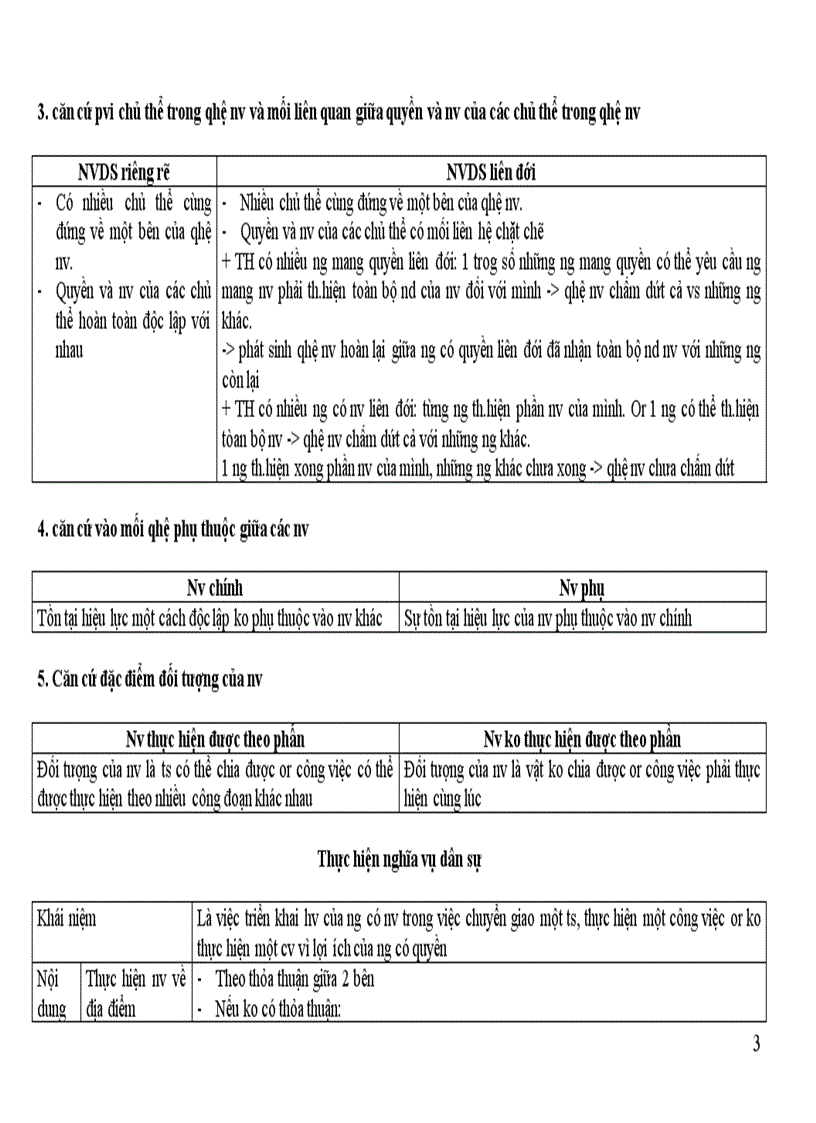image for page Đề cương ôn tập môn Luật dân sự phần nghĩa vụ dân sự và hợp đồng dân sự