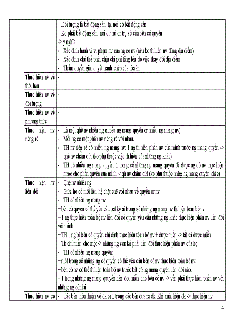 image for page Đề cương ôn tập môn Luật dân sự phần nghĩa vụ dân sự và hợp đồng dân sự