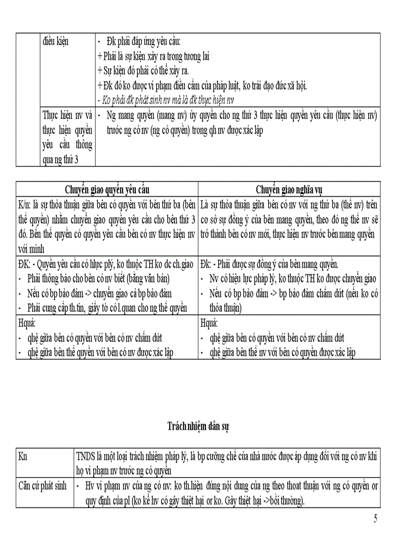 image for page Đề cương ôn tập môn Luật dân sự phần nghĩa vụ dân sự và hợp đồng dân sự