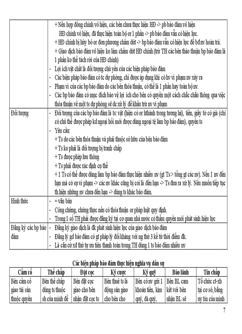 image for page Đề cương ôn tập môn Luật dân sự phần nghĩa vụ dân sự và hợp đồng dân sự