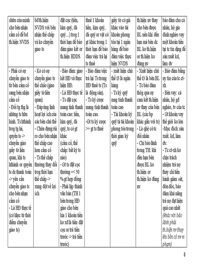 image for page Đề cương ôn tập môn Luật dân sự phần nghĩa vụ dân sự và hợp đồng dân sự