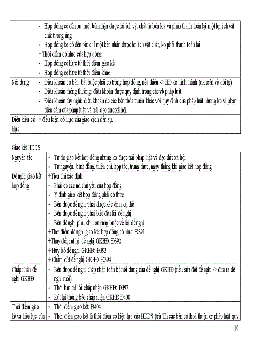 image for page Đề cương ôn tập môn Luật dân sự phần nghĩa vụ dân sự và hợp đồng dân sự