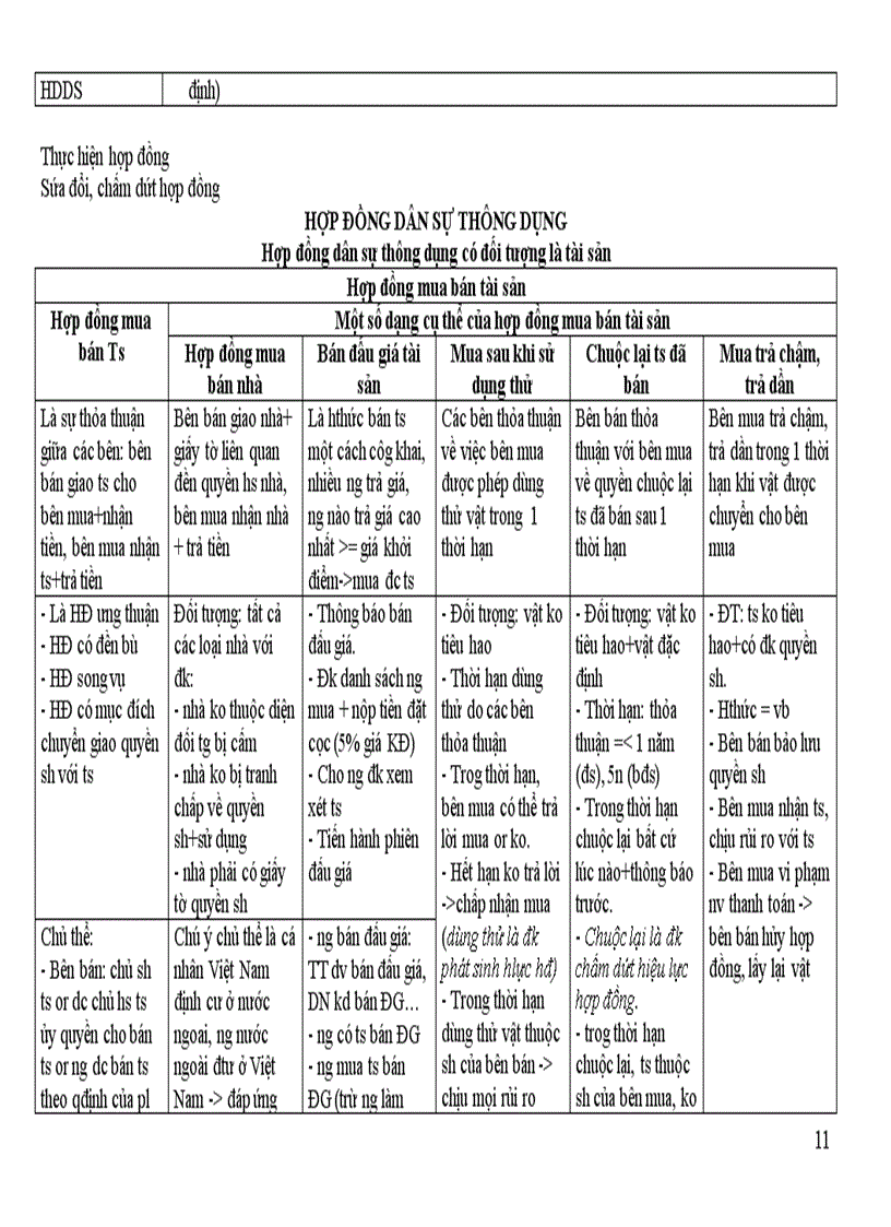 image for page Đề cương ôn tập môn Luật dân sự phần nghĩa vụ dân sự và hợp đồng dân sự