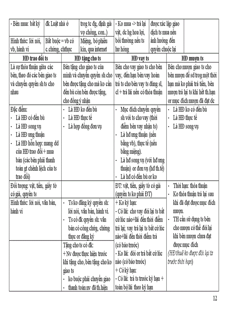 image for page Đề cương ôn tập môn Luật dân sự phần nghĩa vụ dân sự và hợp đồng dân sự