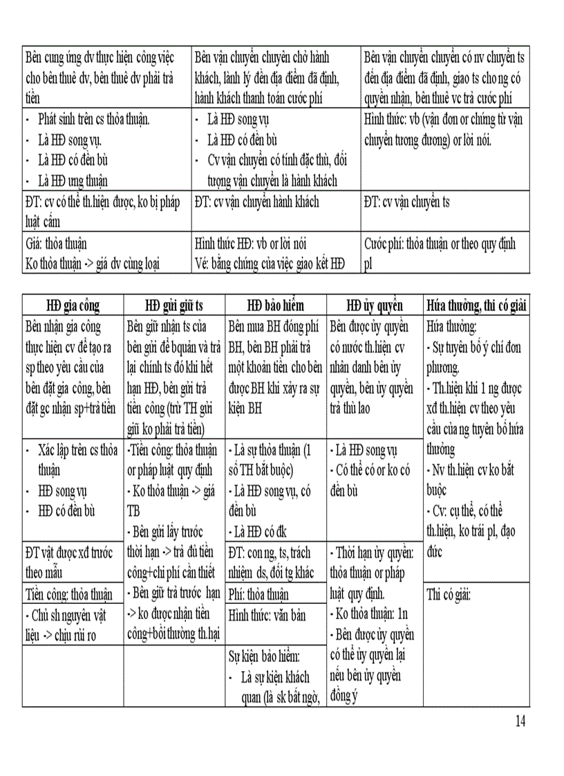 image for page Đề cương ôn tập môn Luật dân sự phần nghĩa vụ dân sự và hợp đồng dân sự