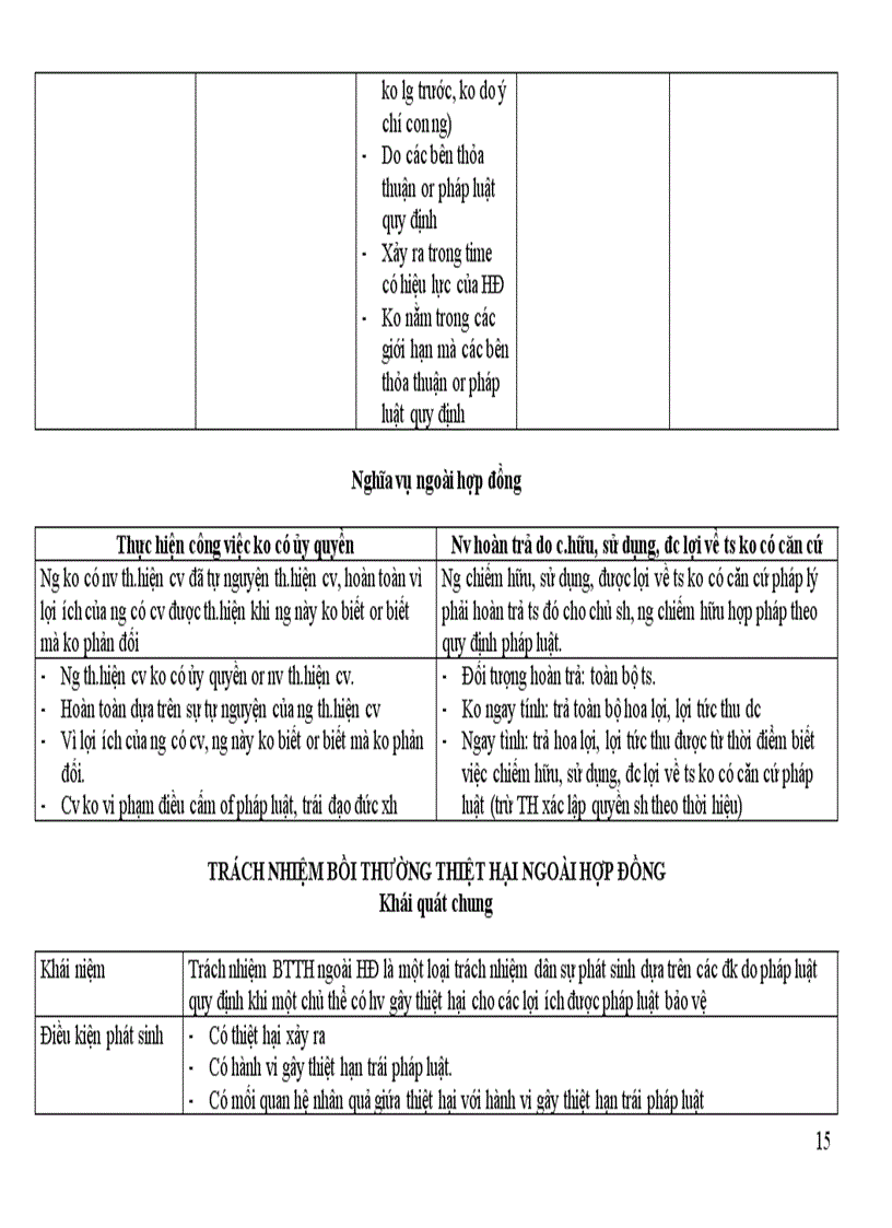 image for page Đề cương ôn tập môn Luật dân sự phần nghĩa vụ dân sự và hợp đồng dân sự