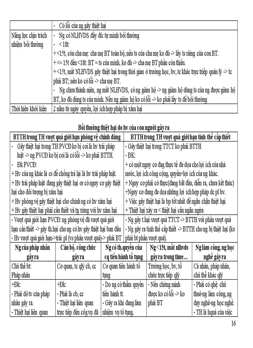 image for page Đề cương ôn tập môn Luật dân sự phần nghĩa vụ dân sự và hợp đồng dân sự